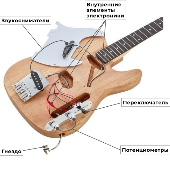 Электрогитары и бас-гитары